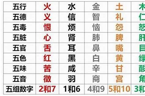 生辰八字 缺五行|五行查询生辰八字查询,查自己五行属什么